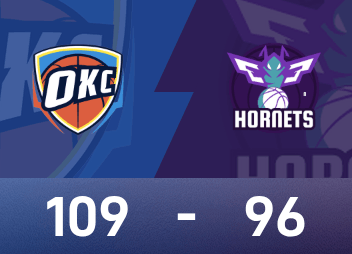 Báo cáo NBA: Alexander có 33 điểm và 7 kiến tạo, Thunder đánh bại Hornets 109-96