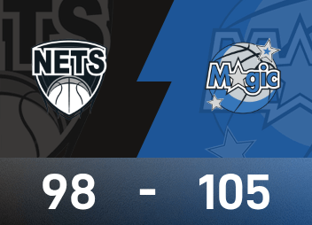 Báo cáo NBA: Wagner 25 điểm và 6 rebound, Magic đánh bại Nets 105-98
