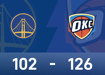 Báo cáo NBA: Alexander 28 điểm và 11 kiến tạo, Thunder đánh bại Warriors 126-102